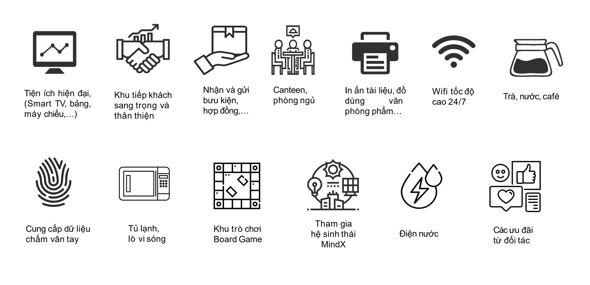 Các tiện ích sử dụng chung tại MindX