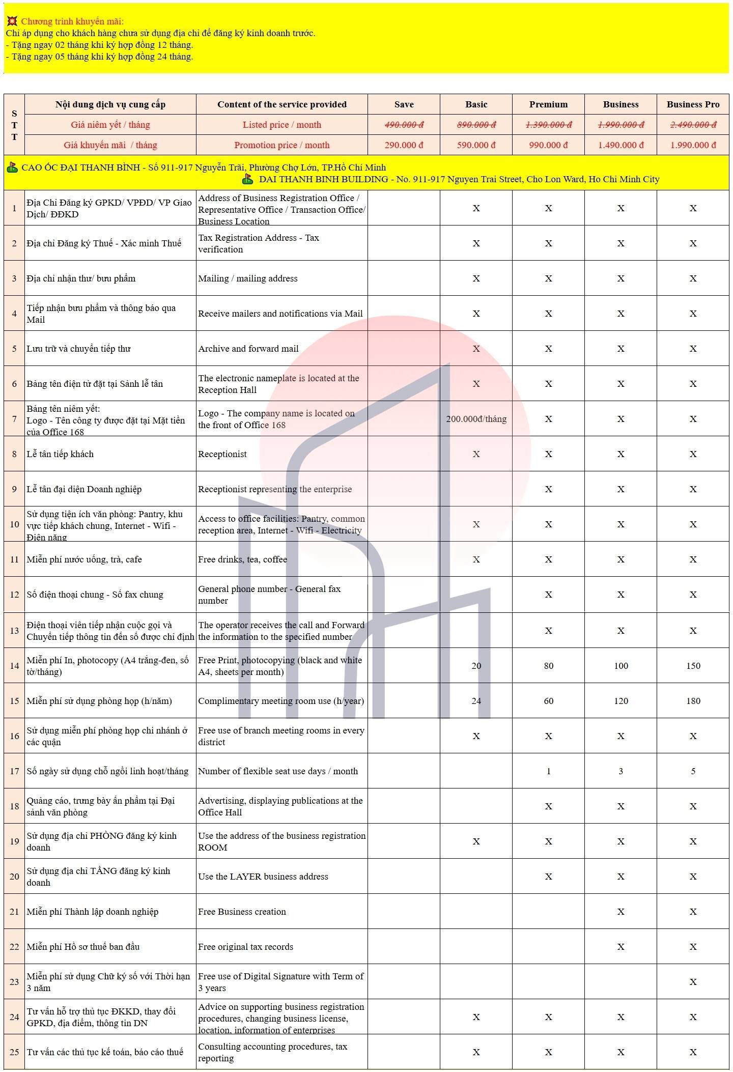 Cho thuê văn phòng ảo, địa chỉ đăng ký kinh doanh tại Đại Thanh Bình Building, 911-913-915 Nguyễn Trãi, Phường Chợ Lớn, TP.HCM - Vanphongao.asia
